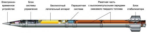http://rbase.new-factoria.ru/sites/default/files/missile/smerch/9m534_b_0.jpg