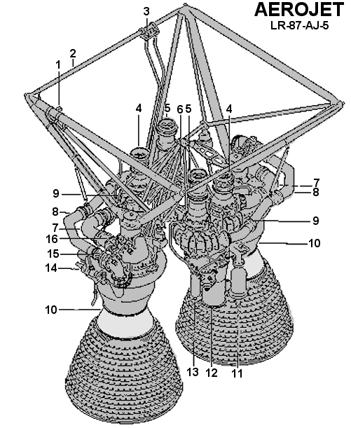 Схема ракетного двигателя LR87-AJ-5