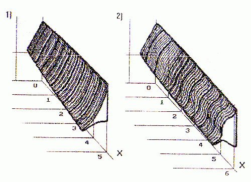 Очертания струи, истекающей из сопла с выходным сечением формы правильного треугольника с неравномерным распределением параметров на срезе (&quot;течение от источника&quot;). Параметры на срезе: Ма=1.5, n=1.5 (первое сопло) , n=2 (второе сопло) , максимальный угол отклонения вектора скорости от оси ОХ - 10° .